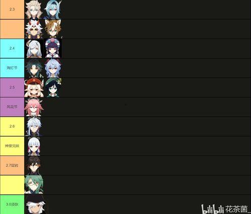 原神最新3.0卡池爆料,神秘新角色与元素交织的奇幻冒险即将开启  第1张